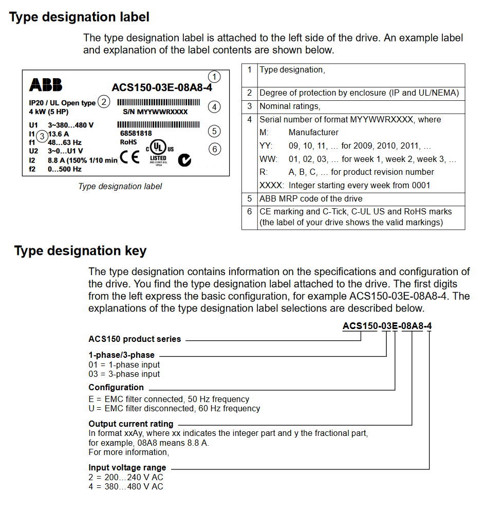 abb acs150 drive part code detail & type code detail