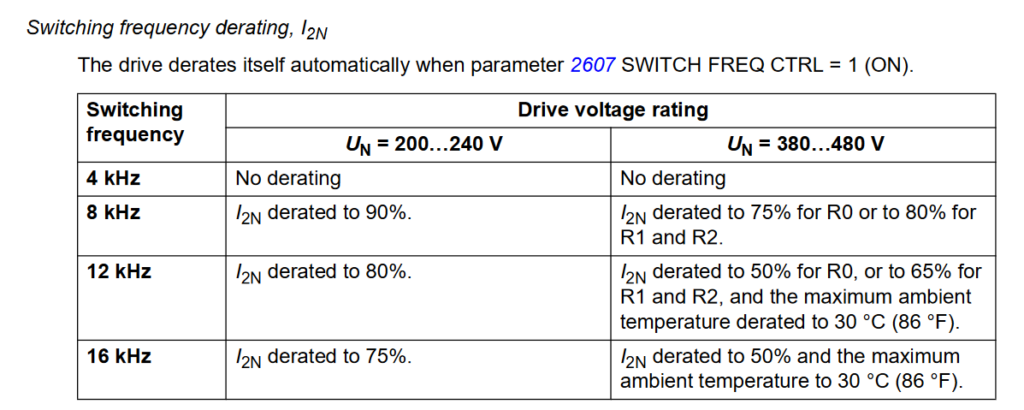 ABB ACS150 Switching Frequency