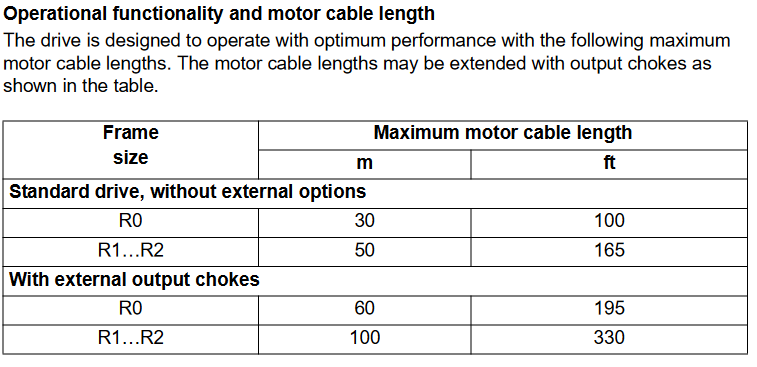 ACS150 Cable length image