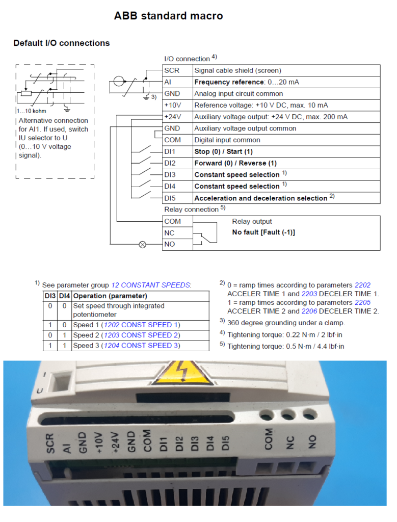 ABB Standard Macro image 1