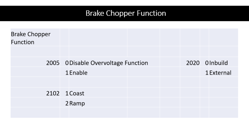 abb acs150 drive brake parameter  image