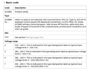 ABB ACS880 Drive Options Code - Click2Electro
