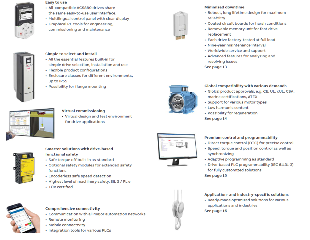 abb acs880 drive features 1 image 