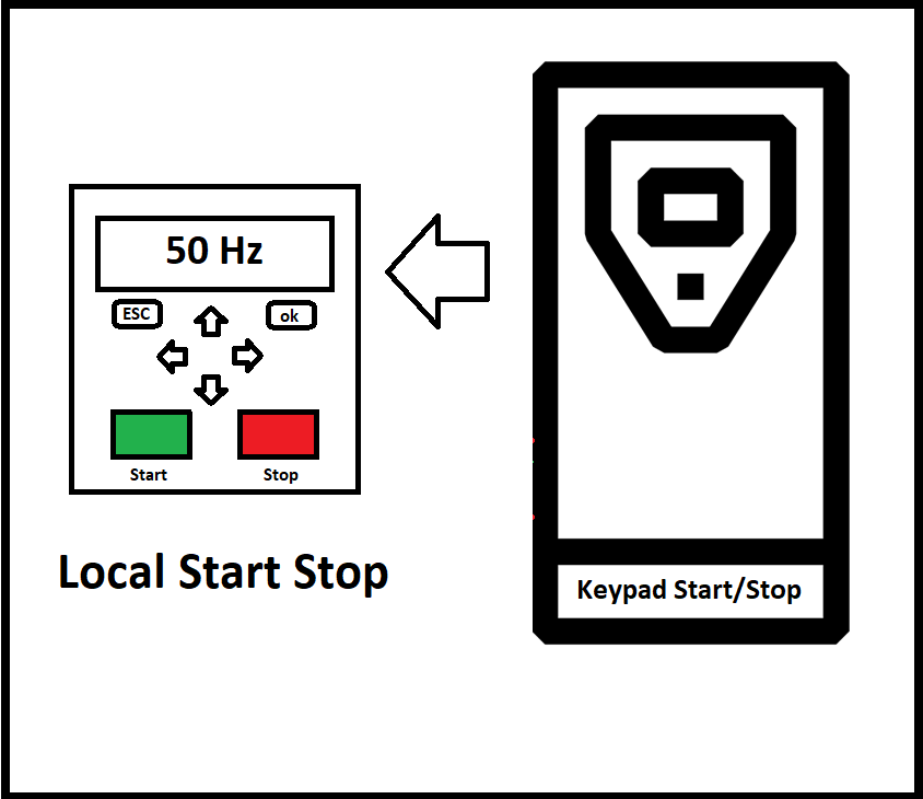 Local Start Stop logo image