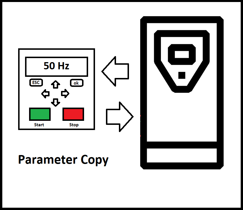 Parameter copy logo image