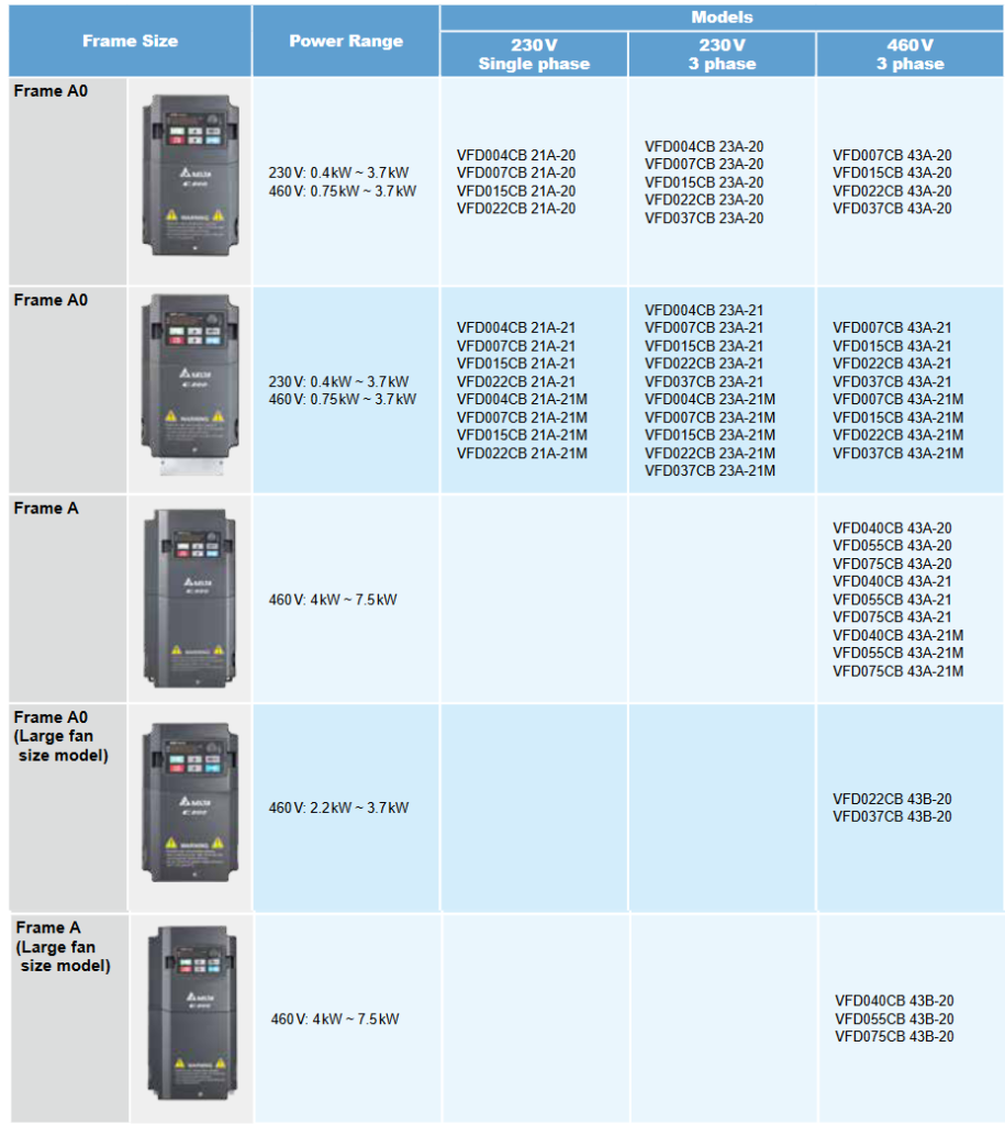 Delta C200 Dframe Size image