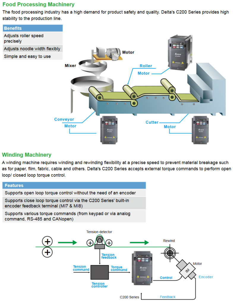 Delta C200 drive applications 2 image