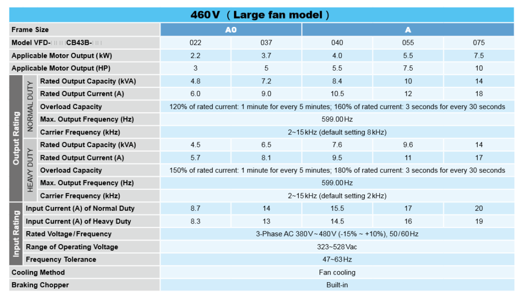 Delta C200 drive technical data 3 image