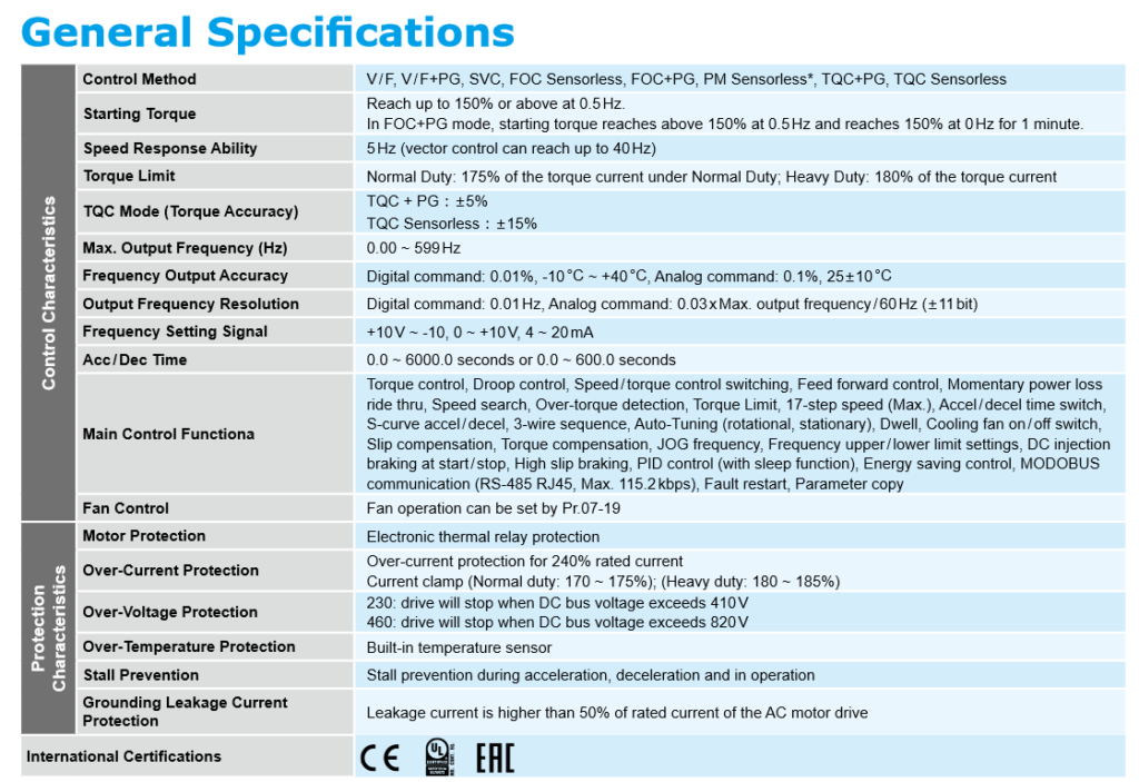 Delta C200 drive technical data 4 image