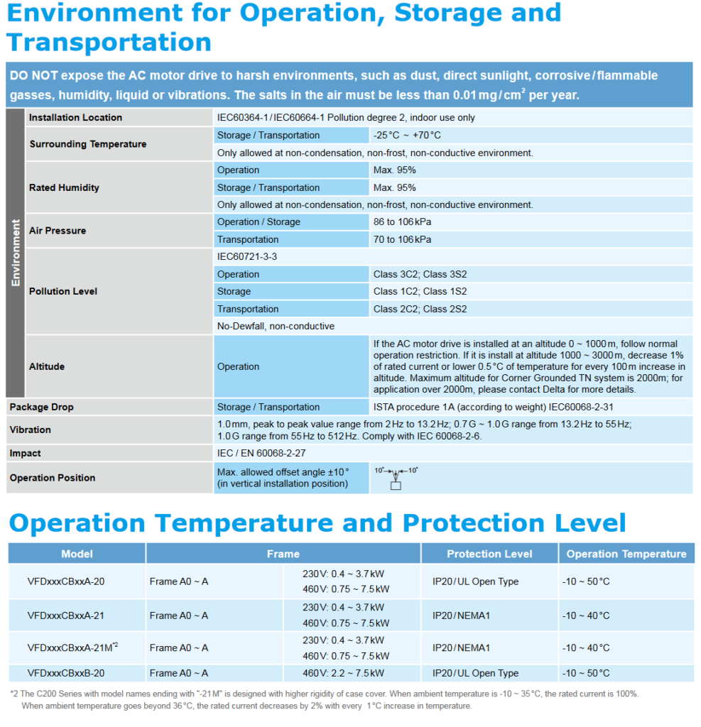 Delta C200 drive technical data image