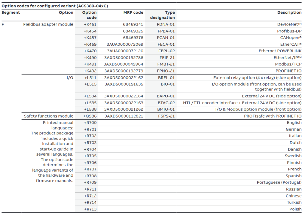 abb acs380 drive Option code image