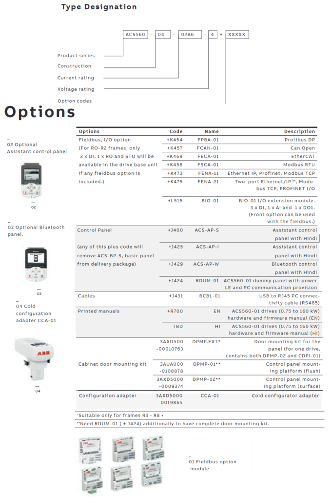abb acs560 Part code and options details image