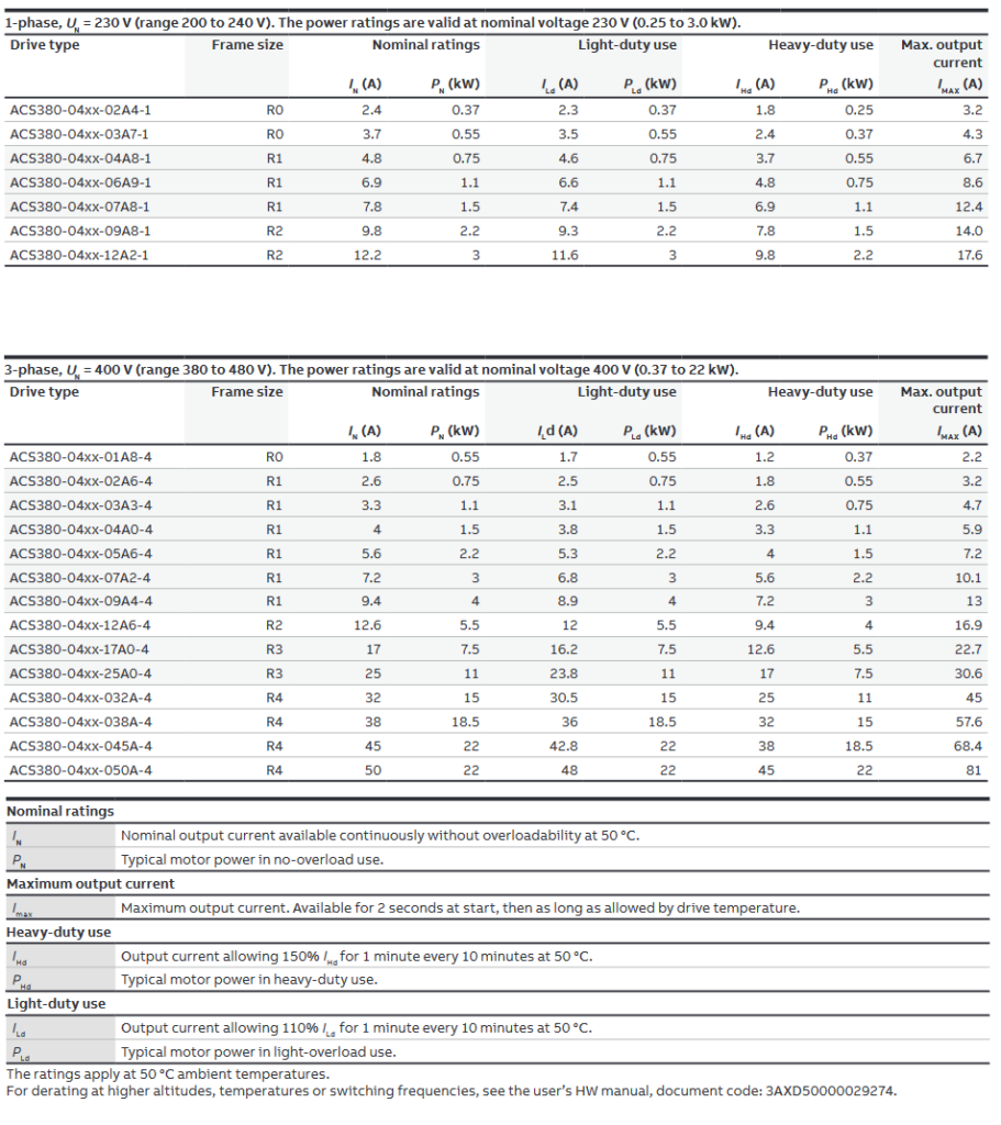 abb acs380 drive Rating image