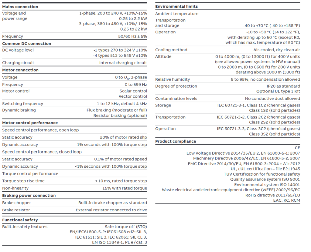 abb acs380 drive Technical data image