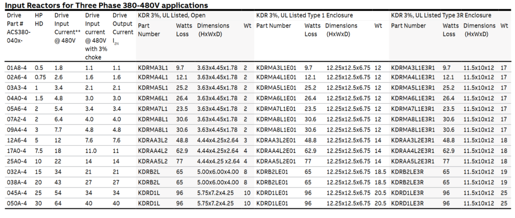 abb acs380 input choke image 2