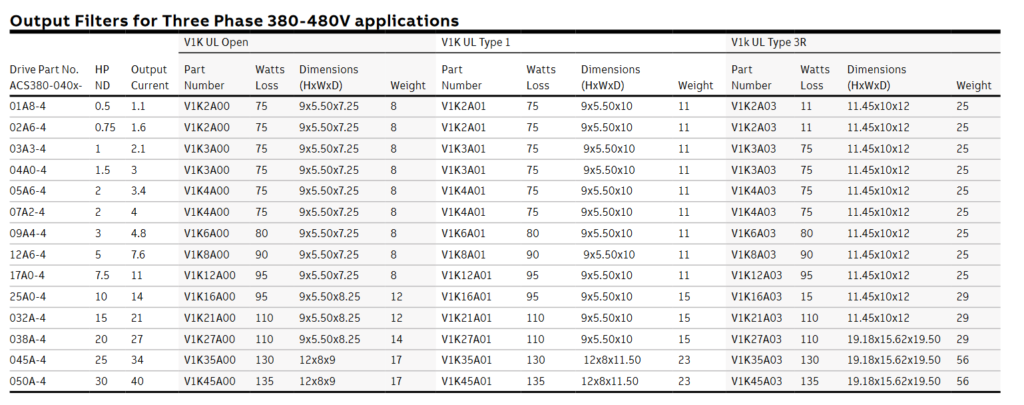 abb acs380 output choke image 2