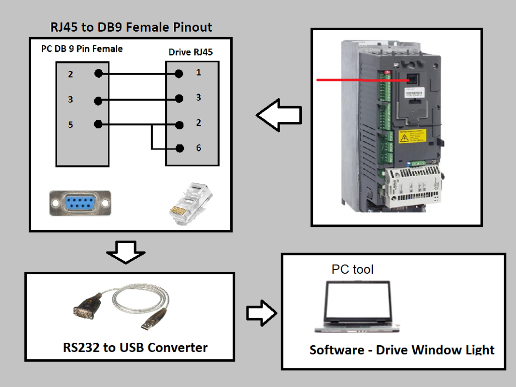 abb acs550 drive pc connection 1 image