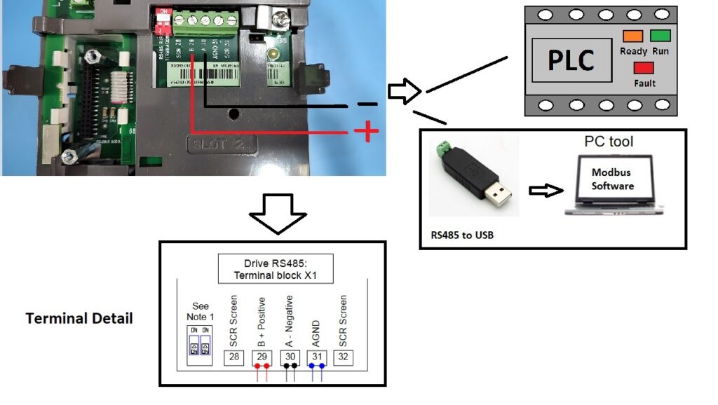 abb acs550 drive pc connection 2 image