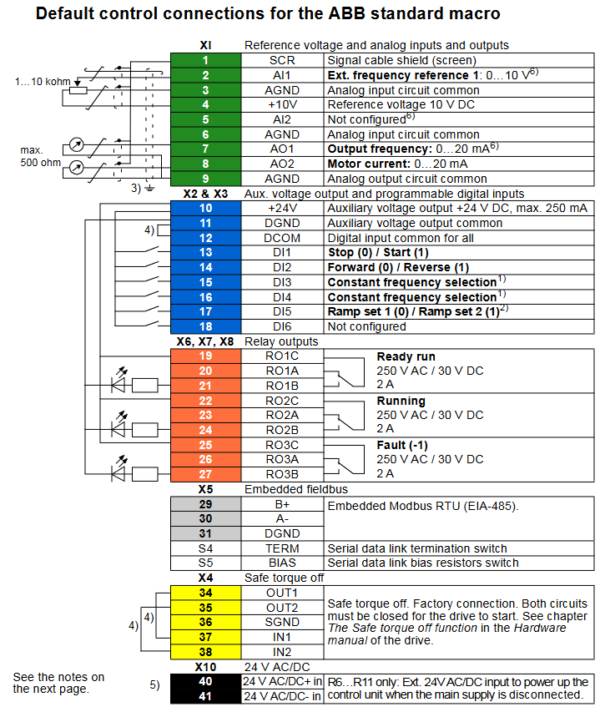 ABB ACS580 Drive Programming – ABB ACS580 Drive – click2electro Forum