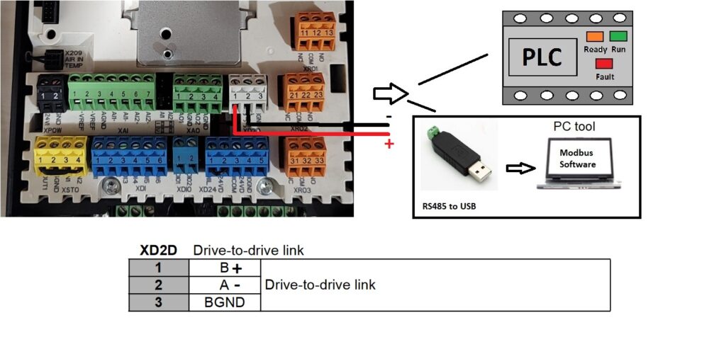 abb acs880 drive modbus wiring