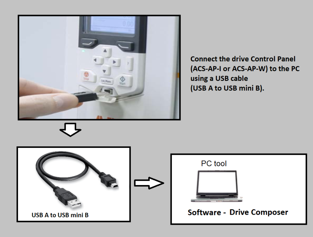 abb acs380 drive pc connection 1 image 1