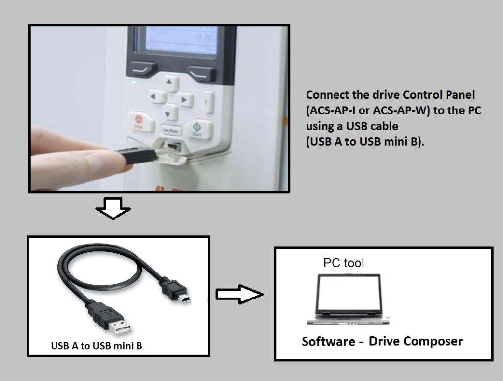 abb dcs880 drive pc connection 1 image