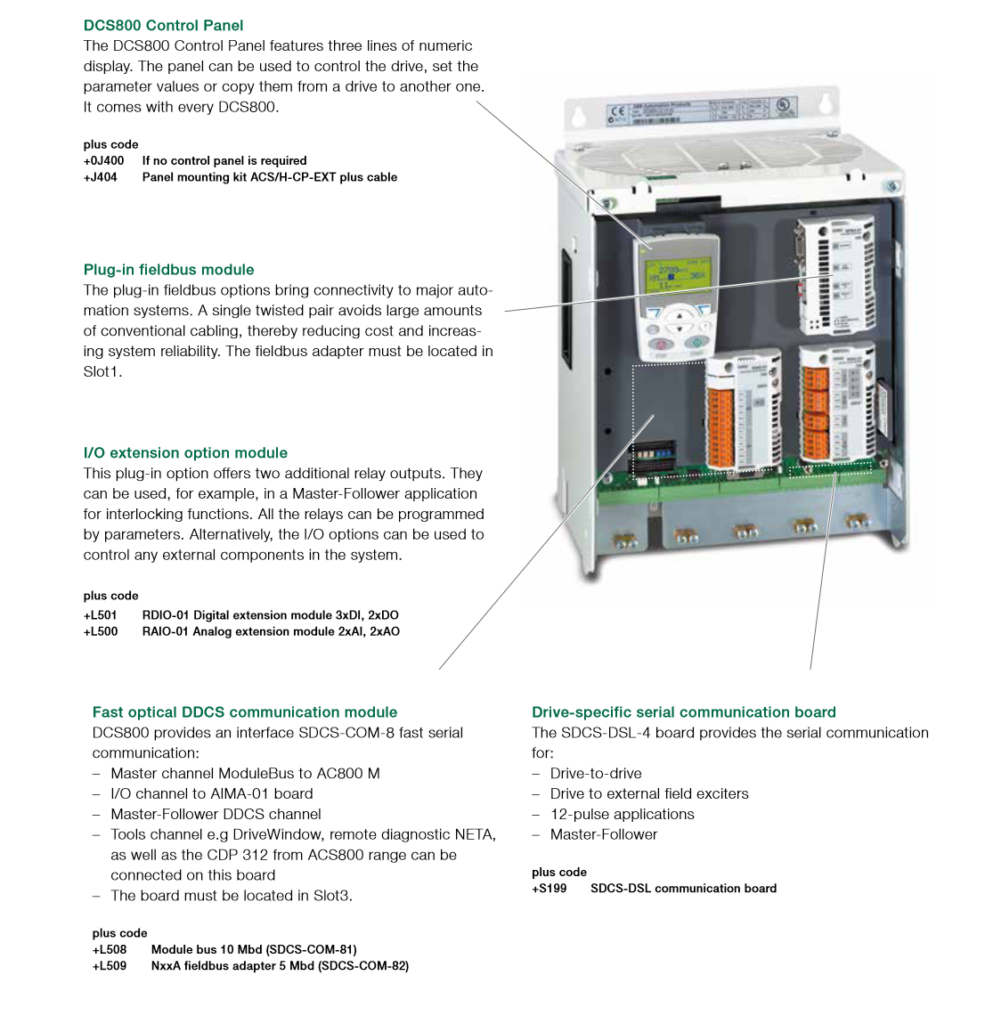 abb dcs800 drive control pannel overview image