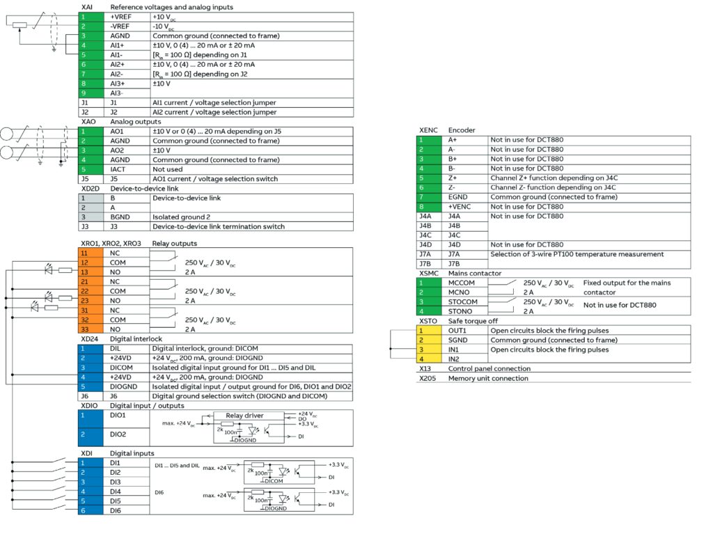 abb dct880 control wiring layout 2