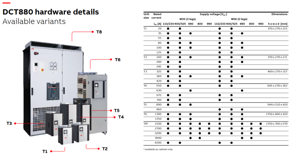 abb dct880 hardware & dimension image