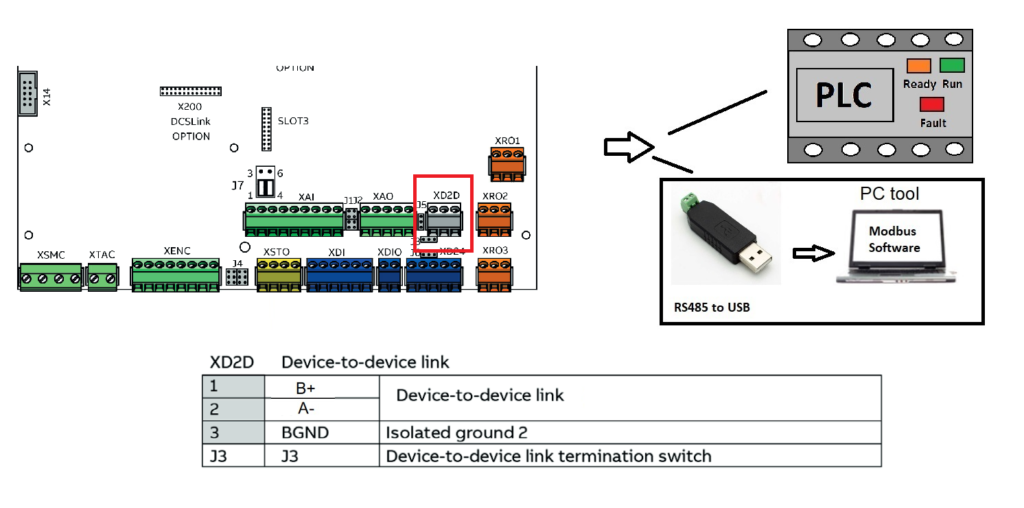 abb dct880 modbus comm