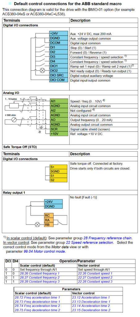 acs380 abb standard 2 image