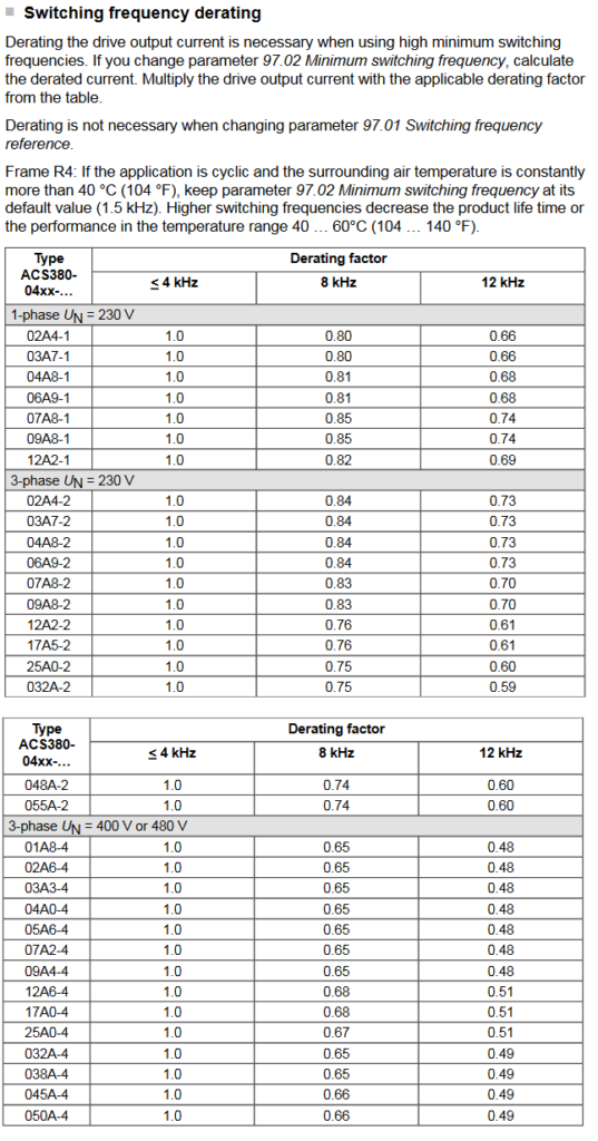 abb acs380 drive derating image 2