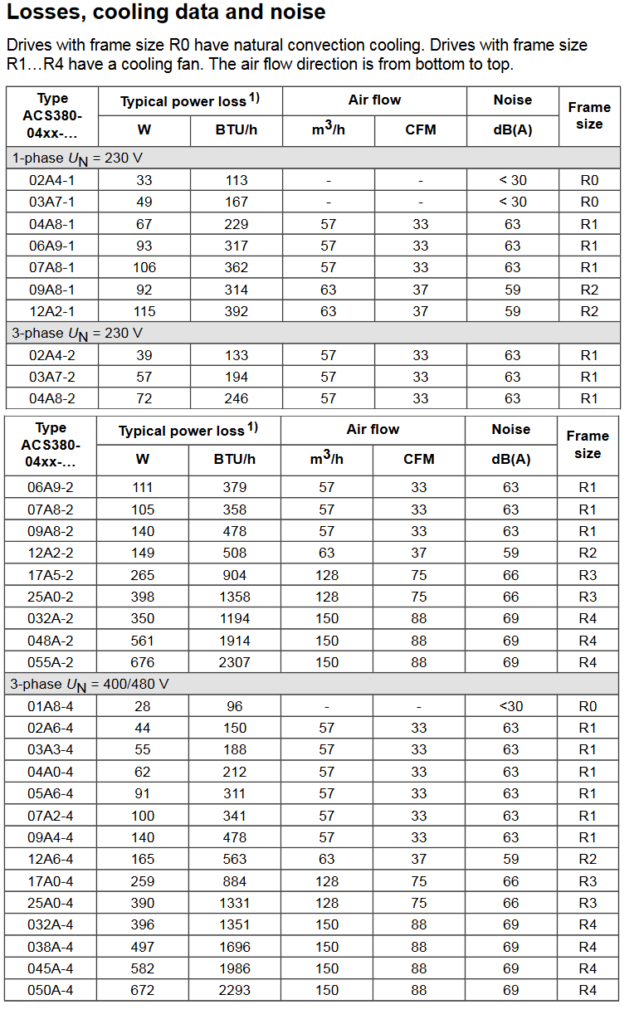 abb acs380 drive losses cooling & noise image