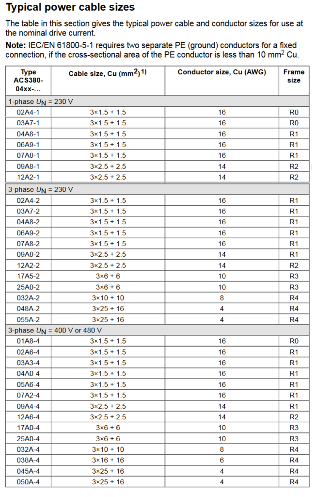 abb acs380 drive power cable size image