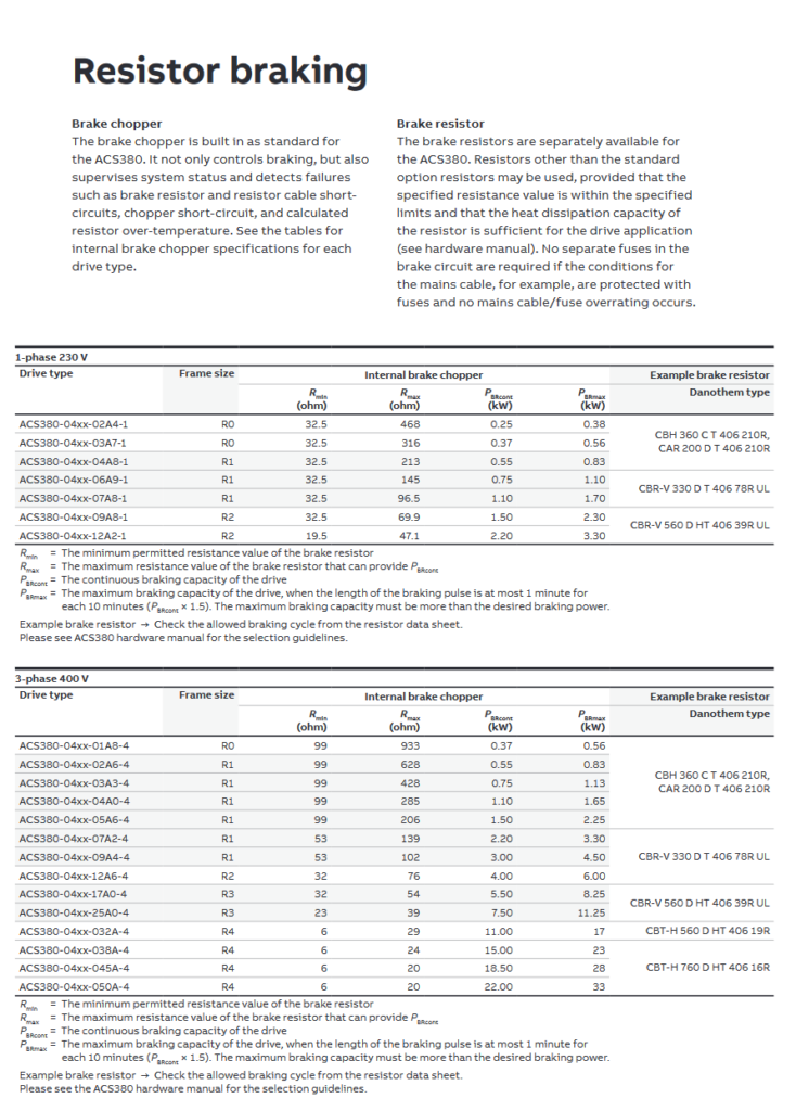 abb acs380 drive brake resistor details image