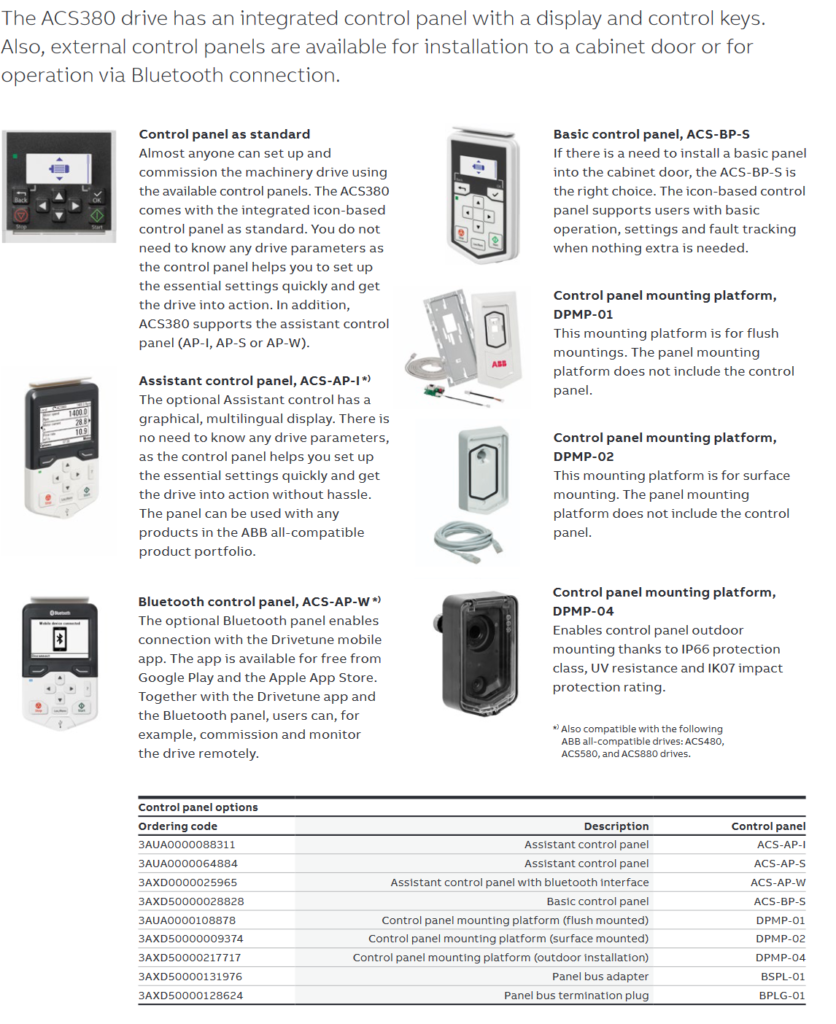 abb acs380 drive display image