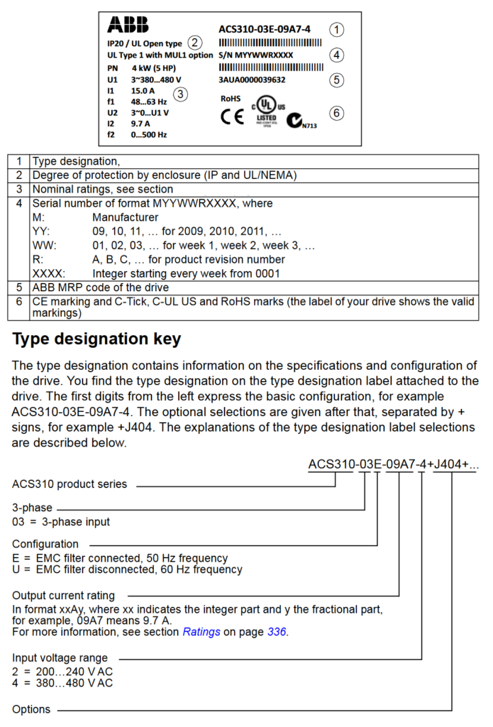 abb acs310 drive type code detail image 1
