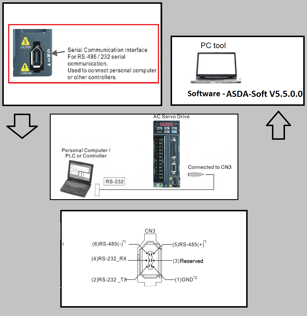 Delta ASDA-B2 Series Servo Drive Software & PC Communication ...