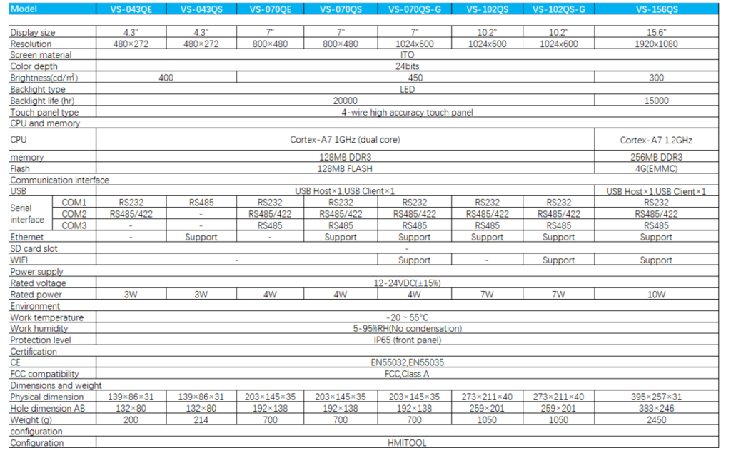 INVT VS-Q Series HMI specifications image