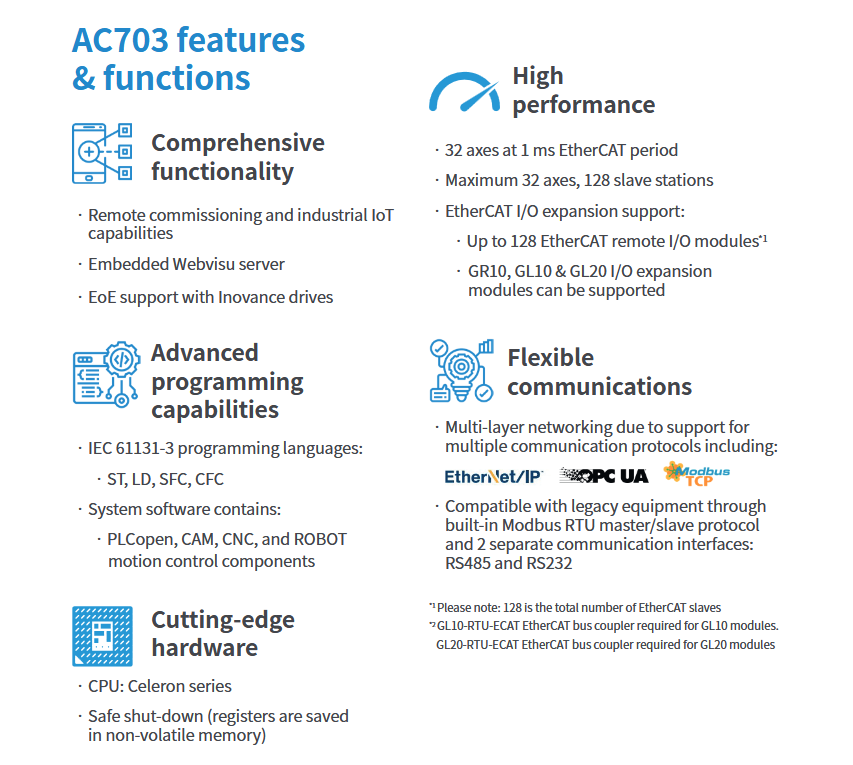 Inovance AC703 features image