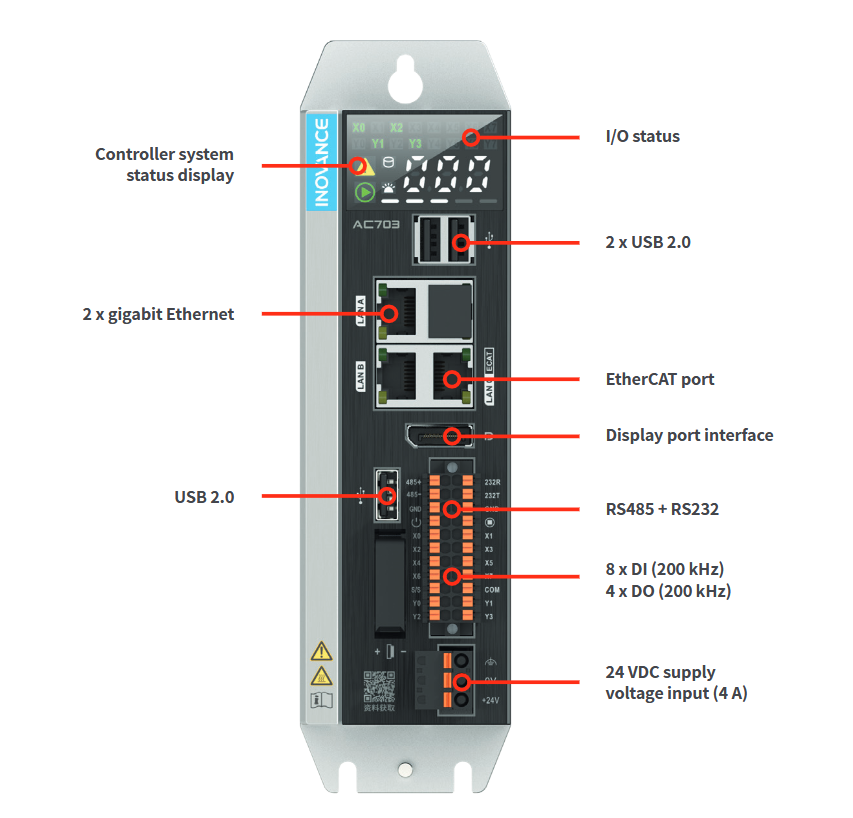 Inovance AC703 terminal & port details image