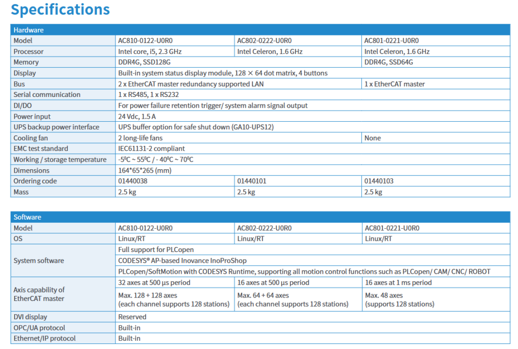 Inovance AC8XX-AC800 IPC's specifications image