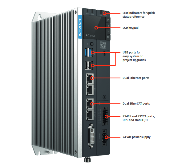 Inovance AC8XX-AC800 IPC's terminal port details image