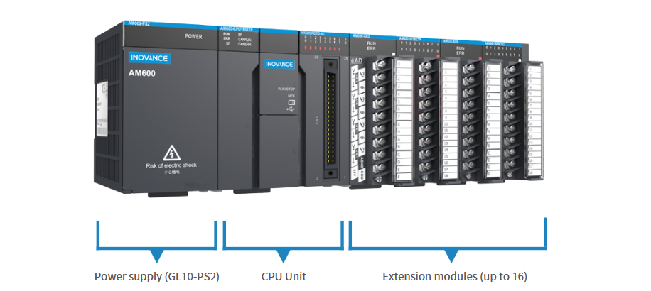 Inovance AM600 Motion Controller terminal & port details image