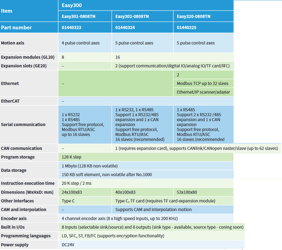 Inovance Easy 300 Series specifications image