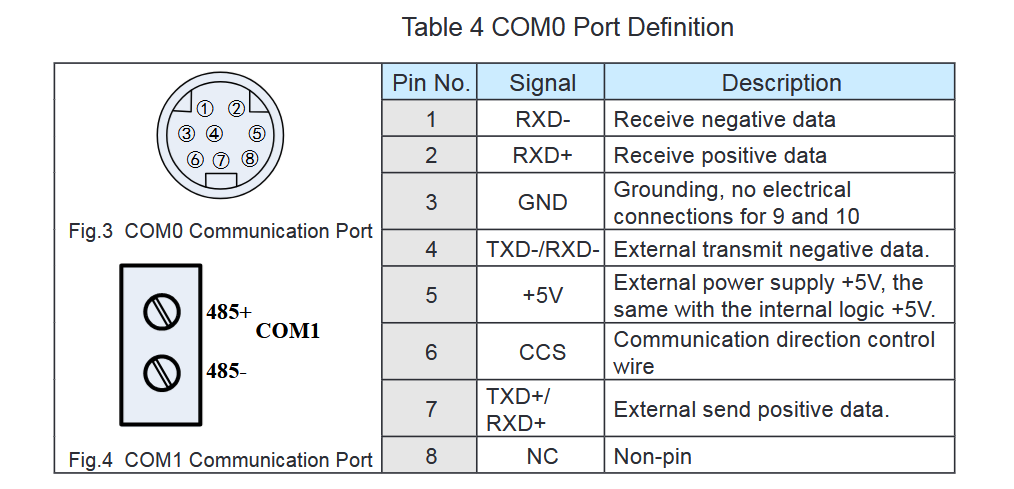 Inovance H1U communication port details image