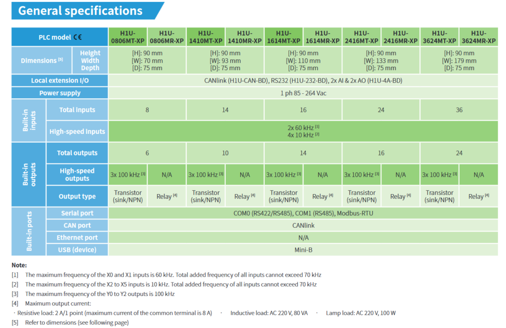 Inovance H1U specifications image