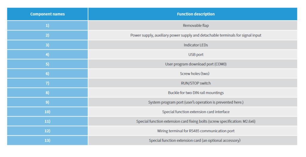 Inovance H1U terminal ports details 2 image