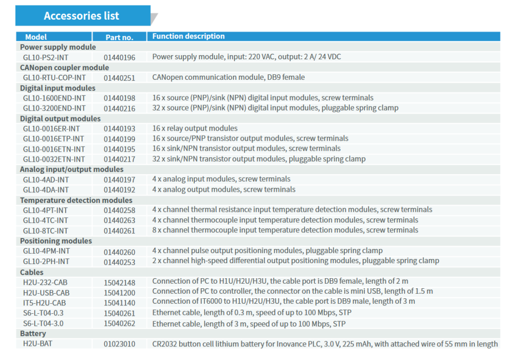 Inovance H3U PLC Accessories list image