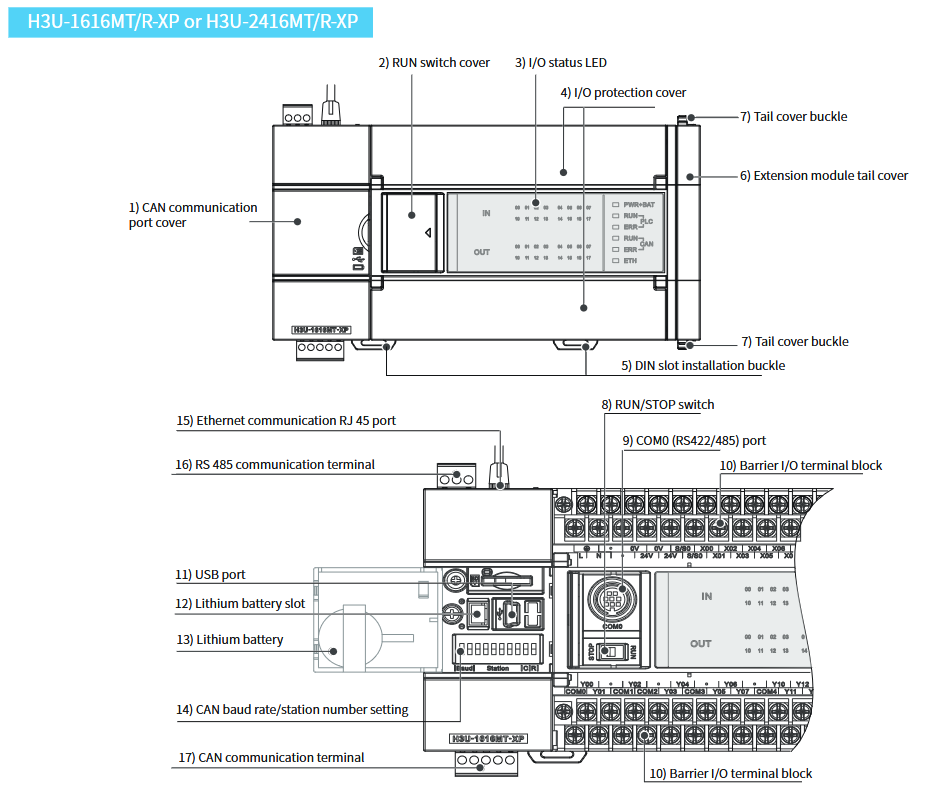 Inovance H3U PLC terminal & ports details 1 image